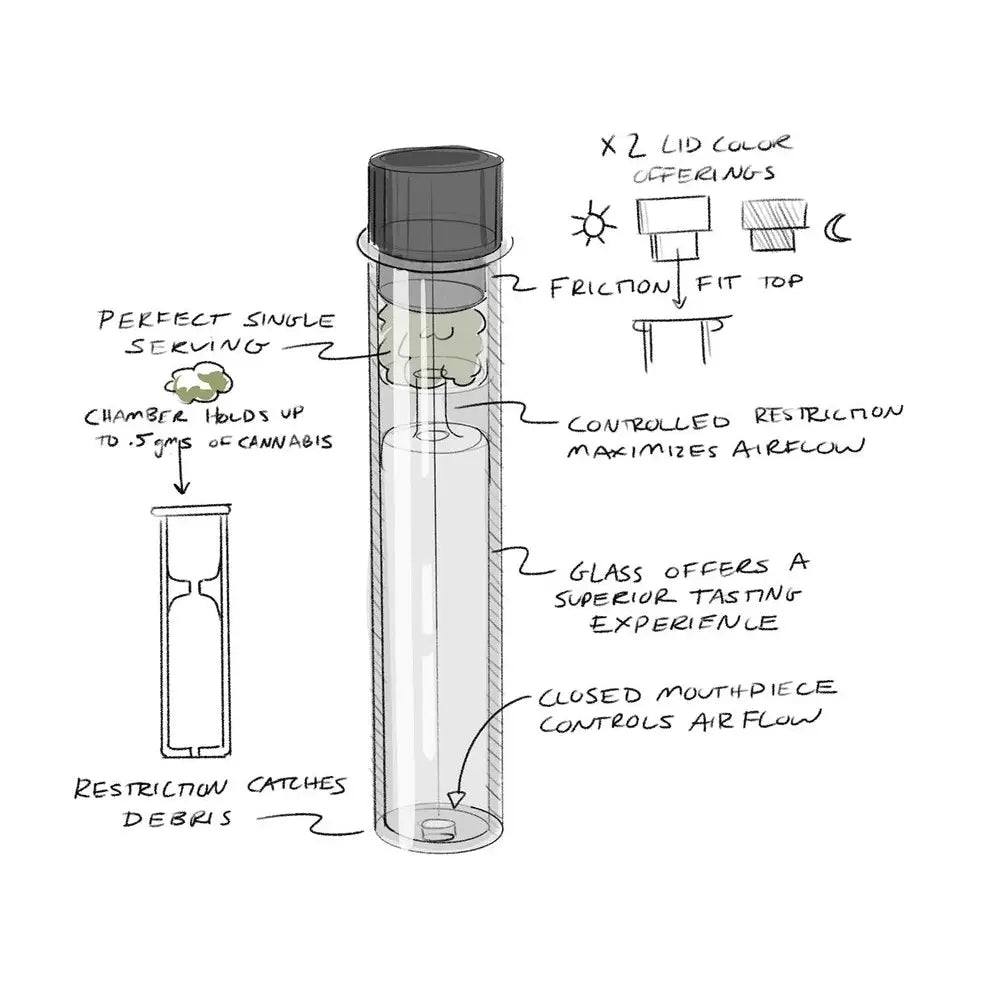 Jane West - The Compact Kit