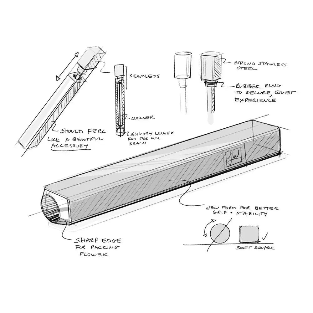 Jane West - The Compact Kit