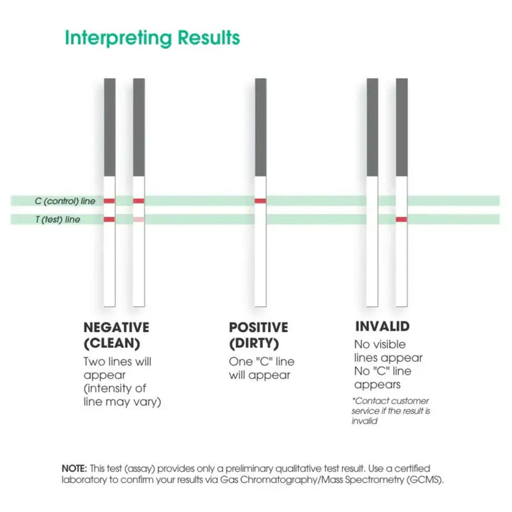 ÜTest - 3 Panel Test THC / COC / METH