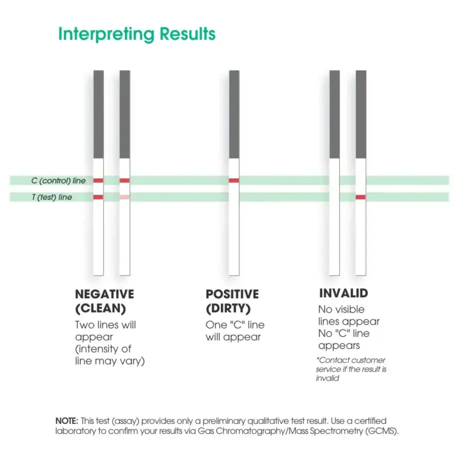 ÜTest - 3 Panel Test THC / COC / METH